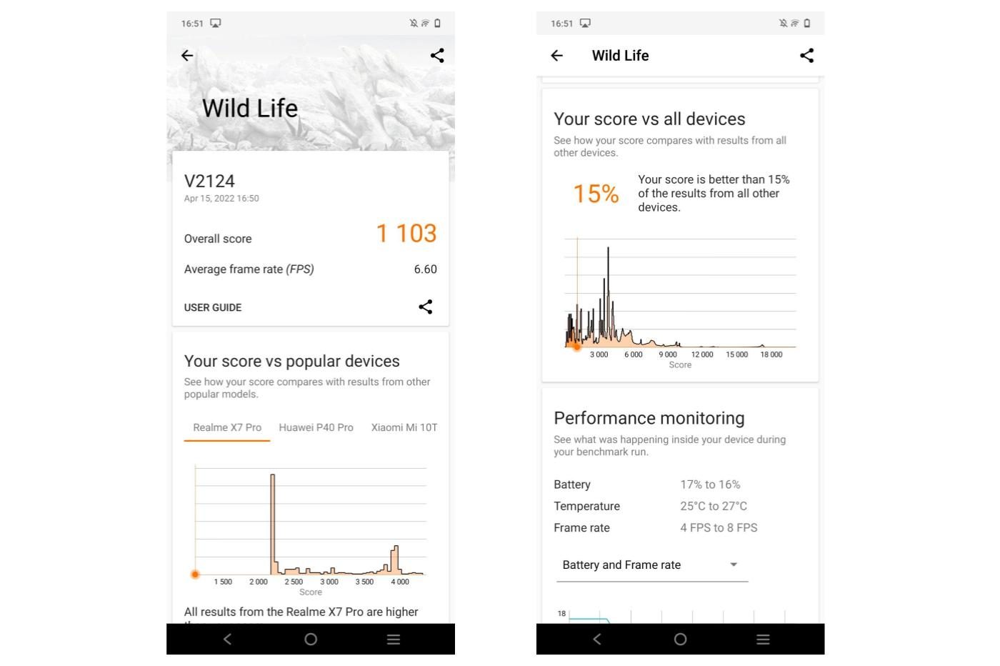 Vivo Y76 Benchmark performances