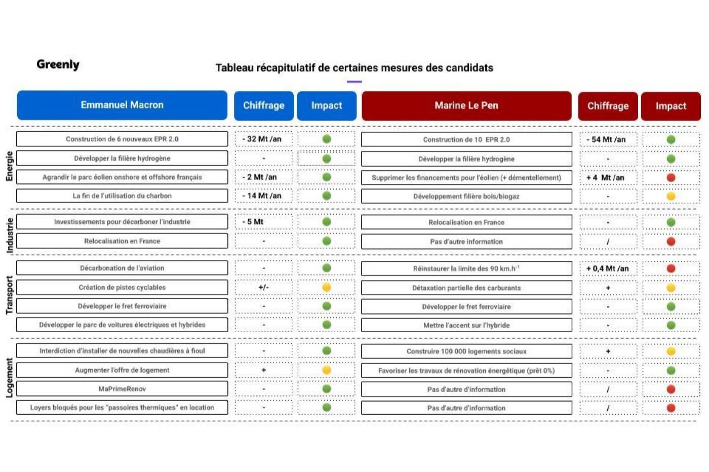 étude greenly présidentielle 2022