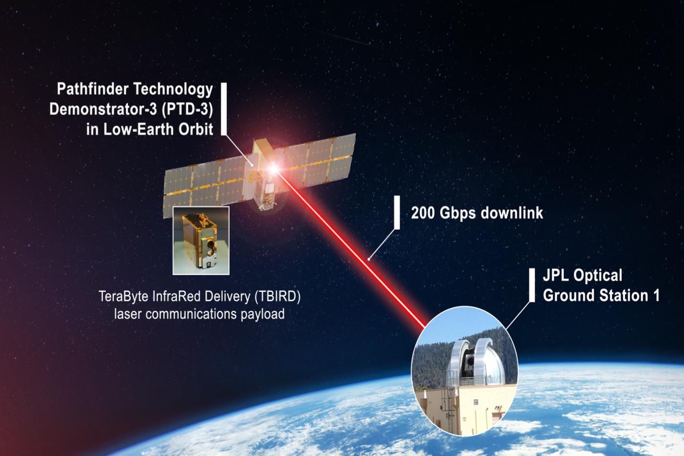 Vai in questa piccola scatola per stabilire un grande record