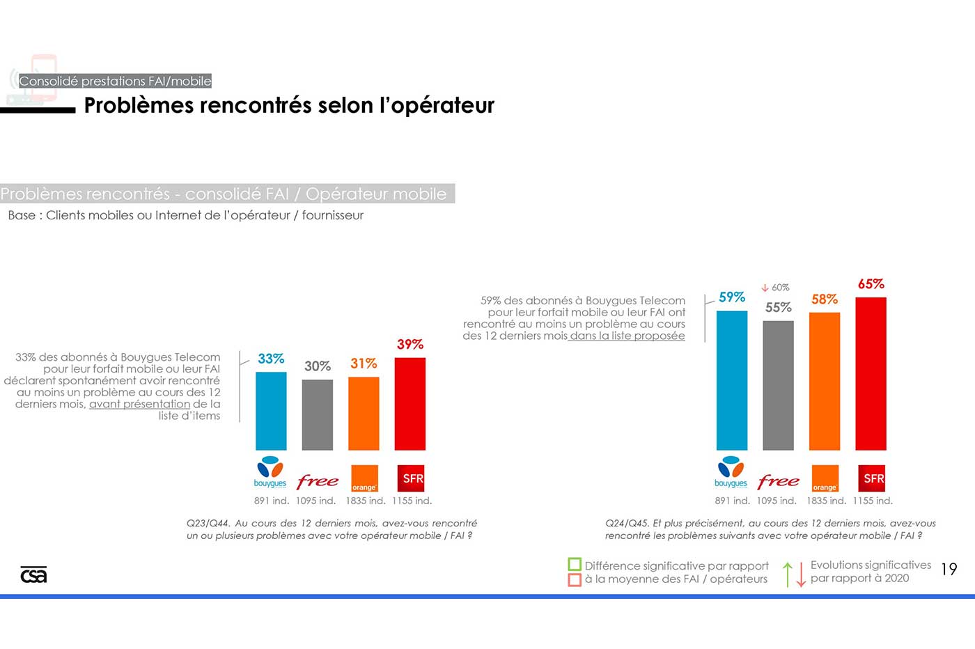 Arcep observatoire satisfaction client 2021