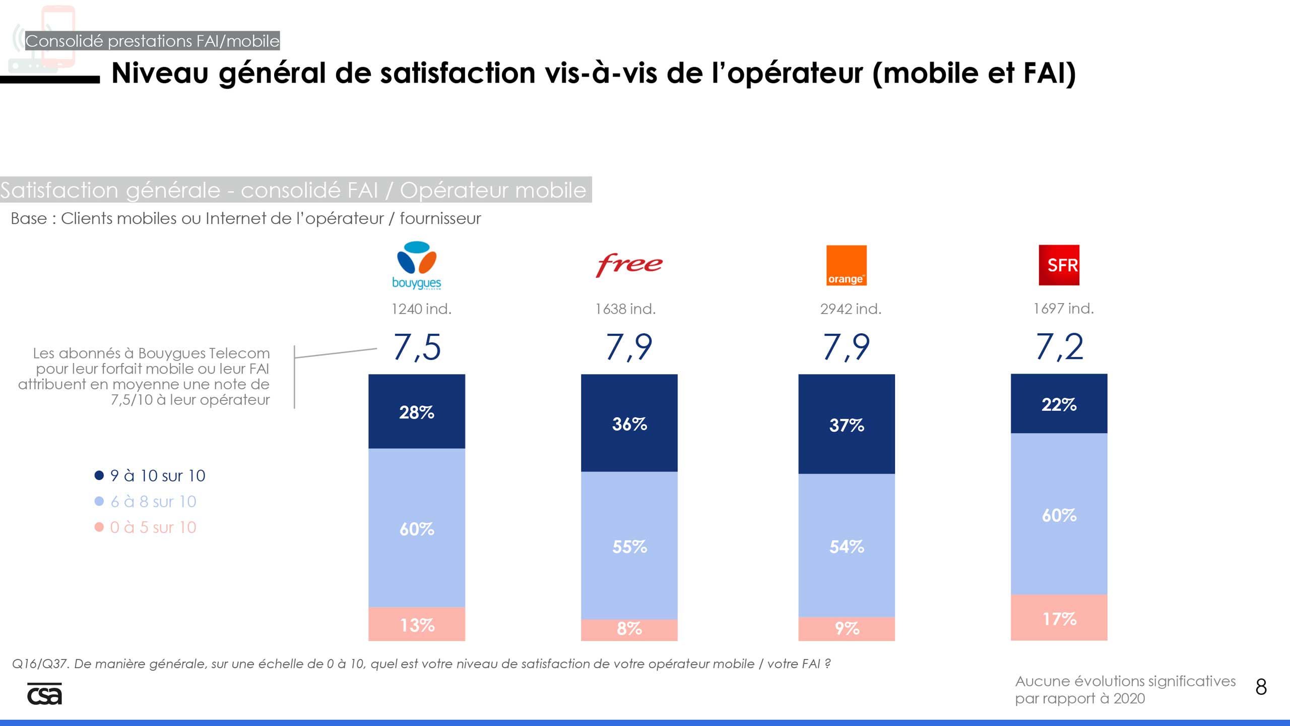 Arcep observatoire satisfaction client 2021