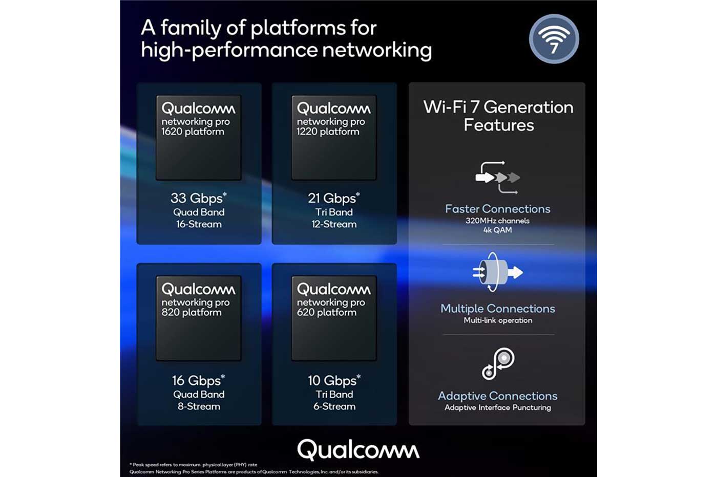 Qualcomm Wi-Fi 7