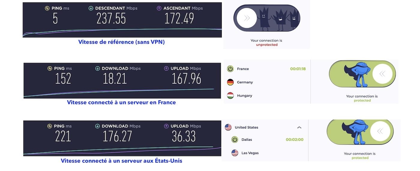 Tests-Vitesse-Atlas-VPN