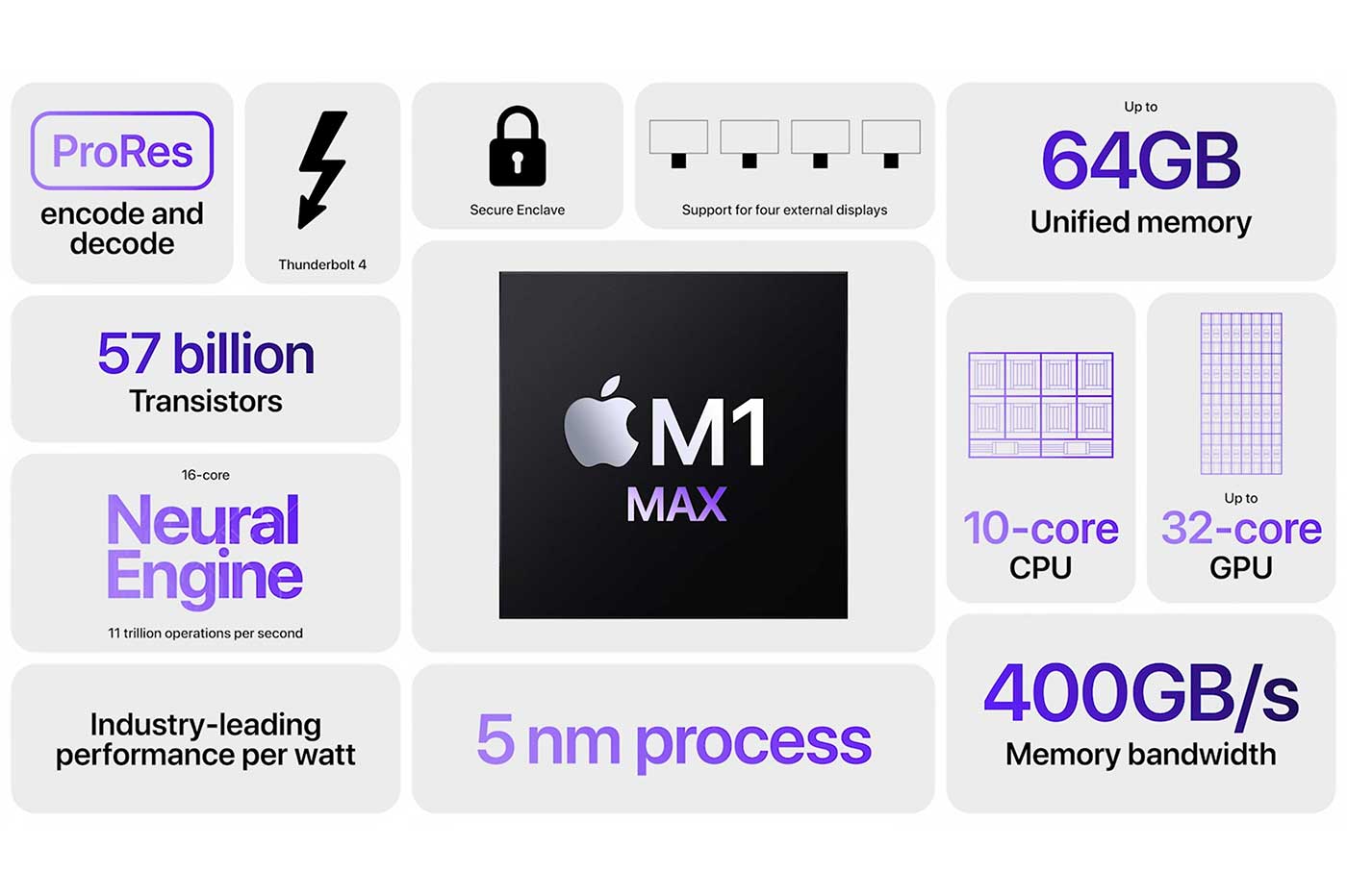 Apple M1 Max