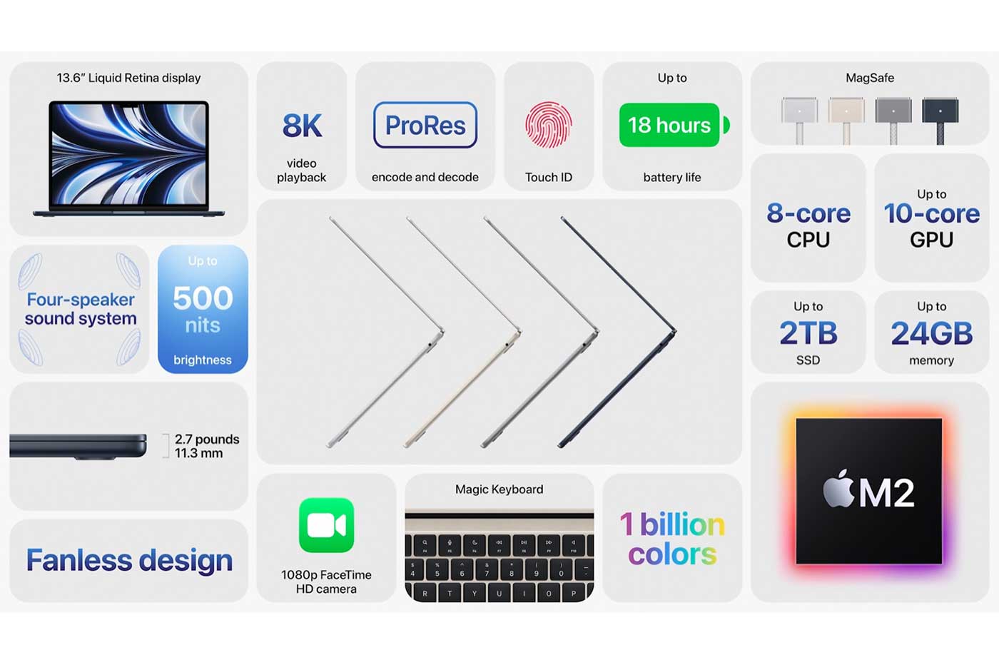 Apple MacBook Air M2