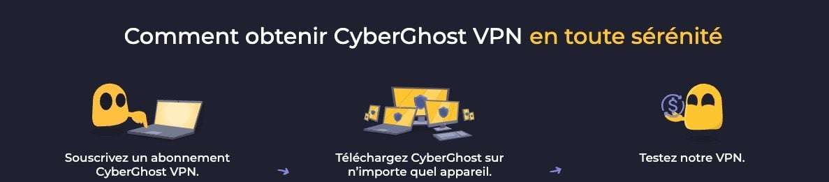 Cyber​​ghost-Essai-Gratuit