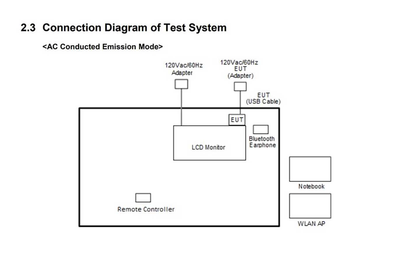 Google Chromecast TV FCC