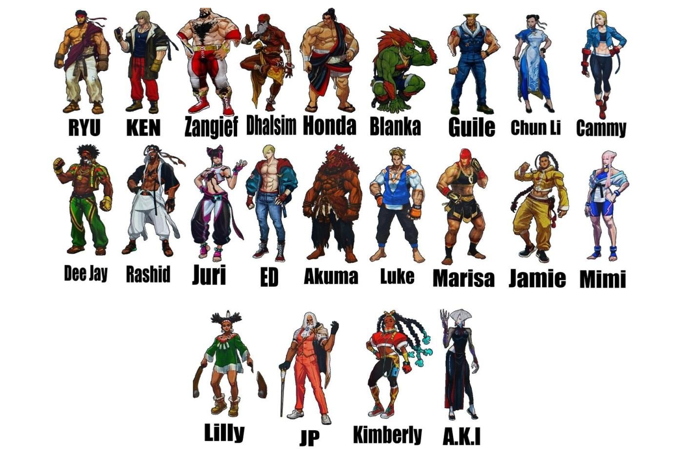 Fuite du casting de personnage de Street Fighter VI