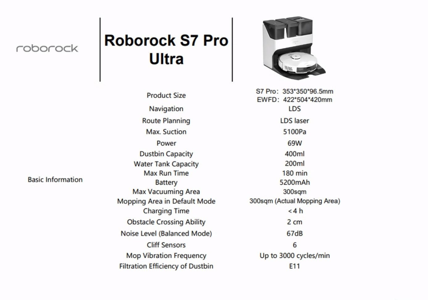 Test du Roborock S7 Pro Ultra : un S7 encore amélioré et quasiment tout  automatisé