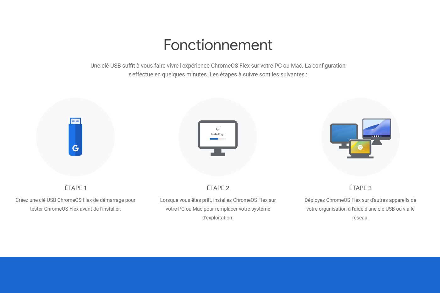 ChromeOS Flex installation