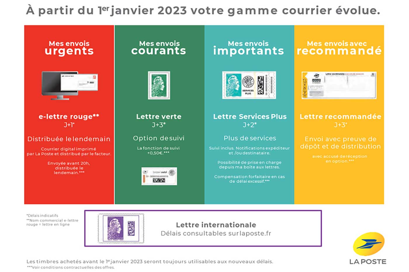 Gamme courrier 2023