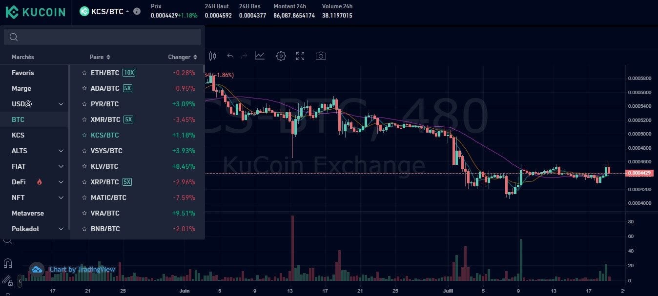 interface de trading kucoin