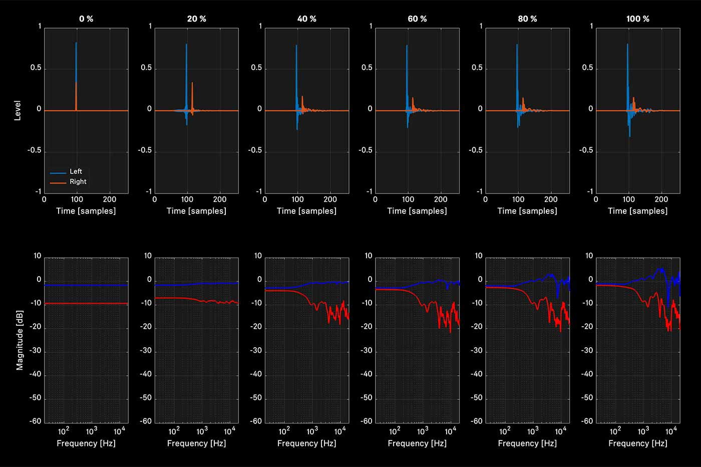 Netflix audio spatial