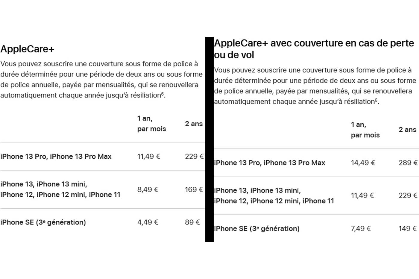 AppleCare+ prix