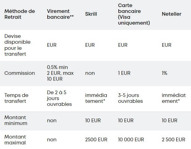 frais de retrait libertex