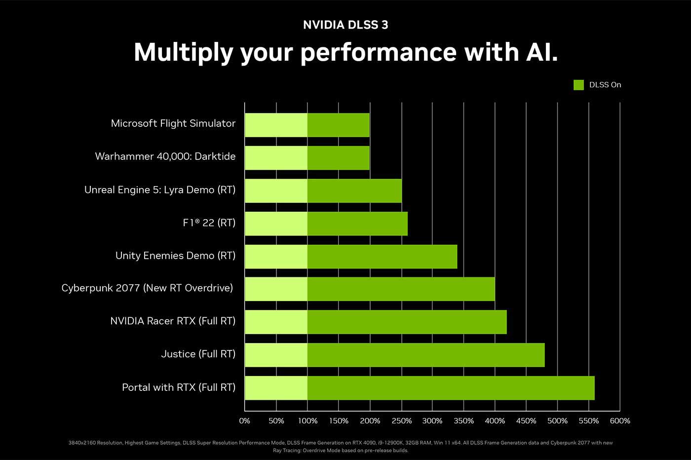 Nvidia DLSS 3 jeux