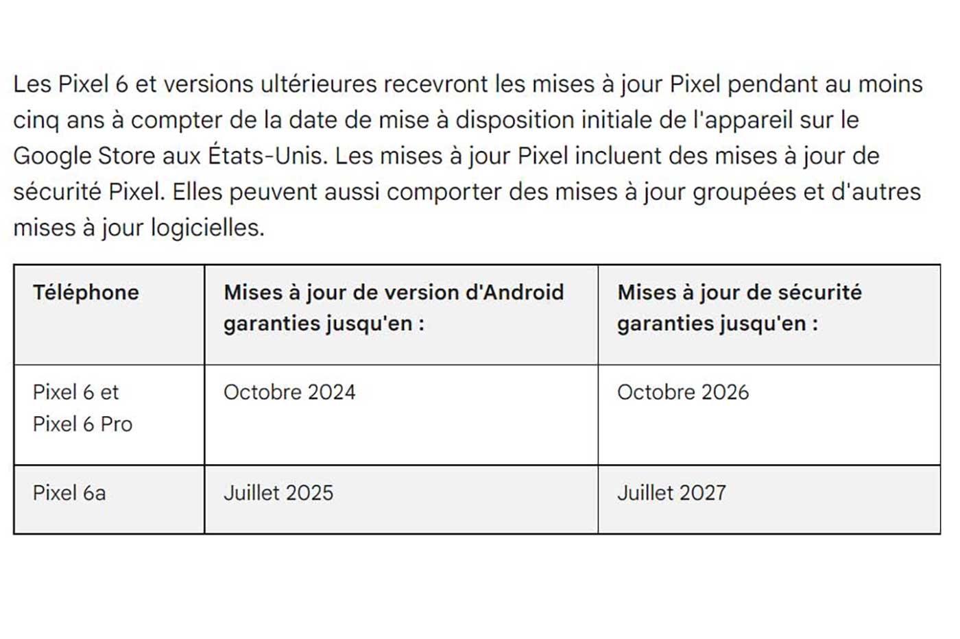 Google mise à jour Pixel 6