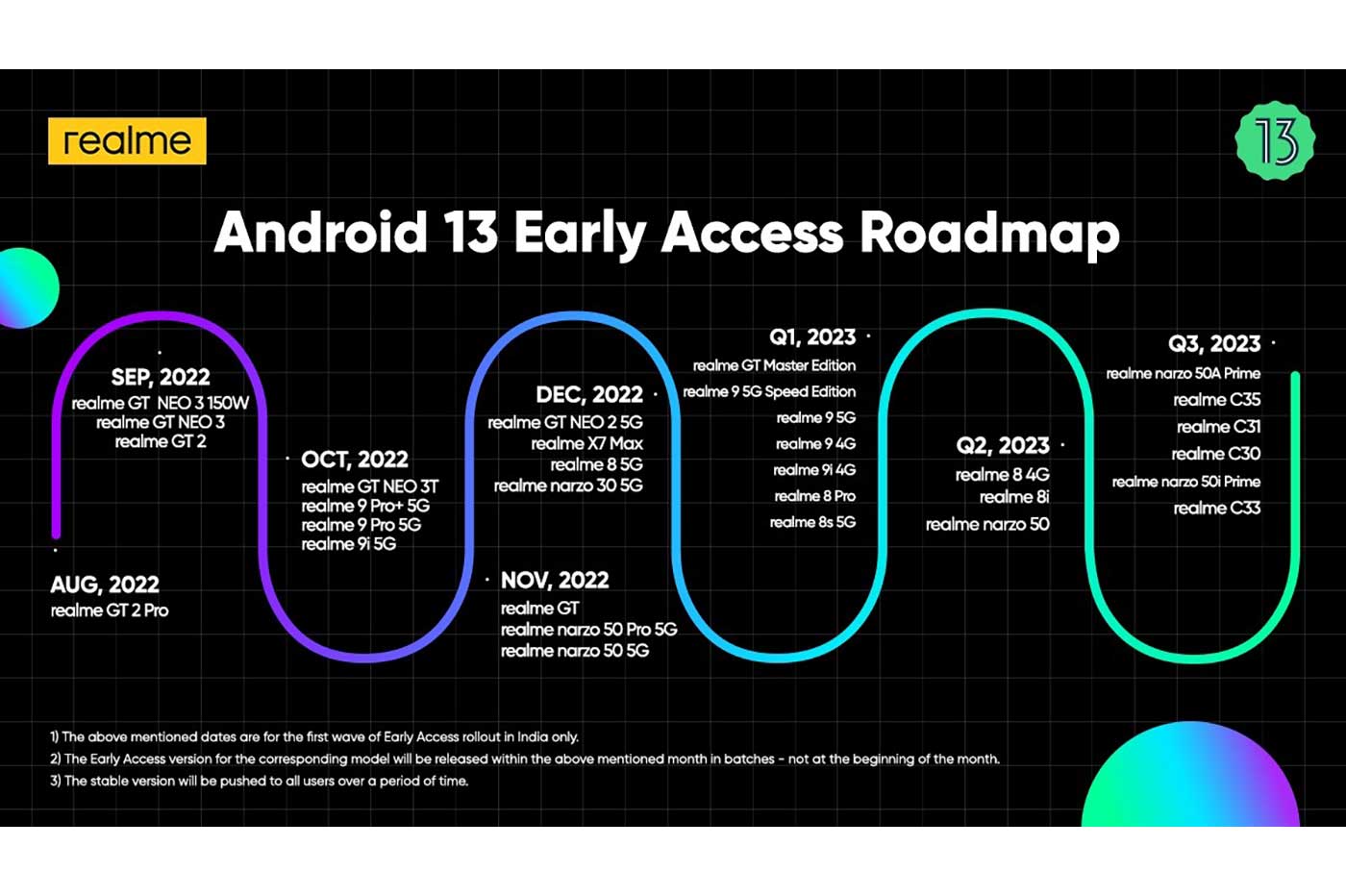 Realme Android 13