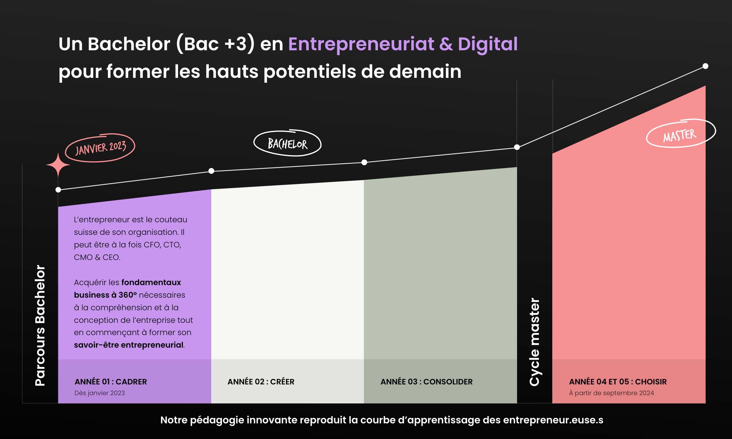 Bachelor Delta Business School