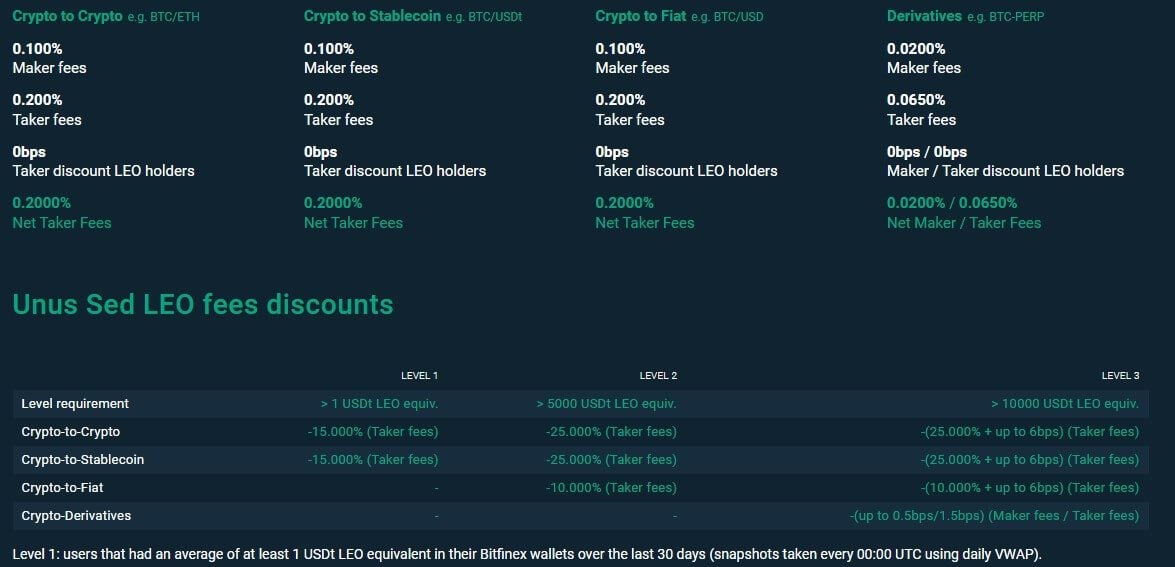 frais bitfinex