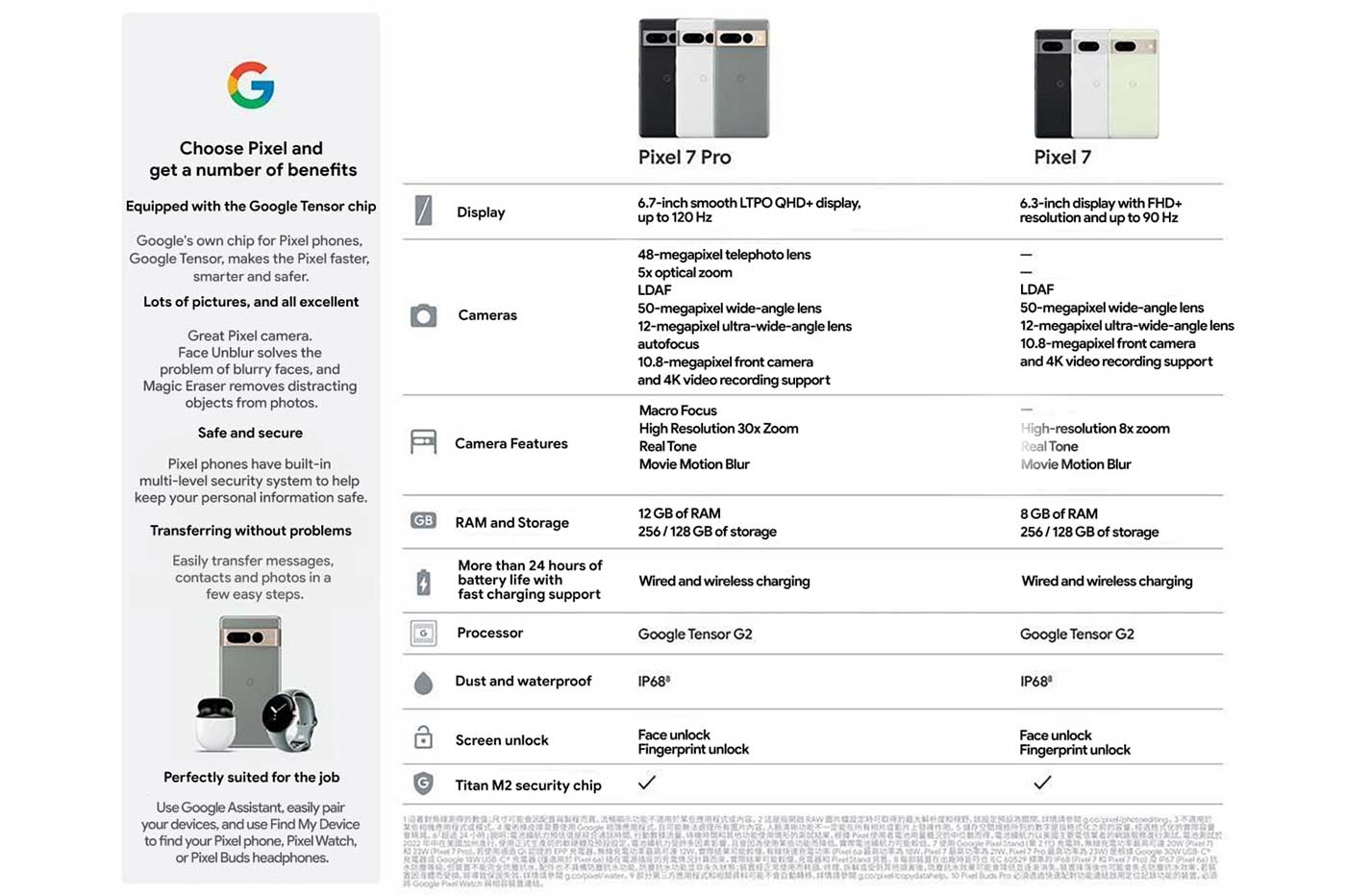 Google Pixel 7 (Pro) fiche technique