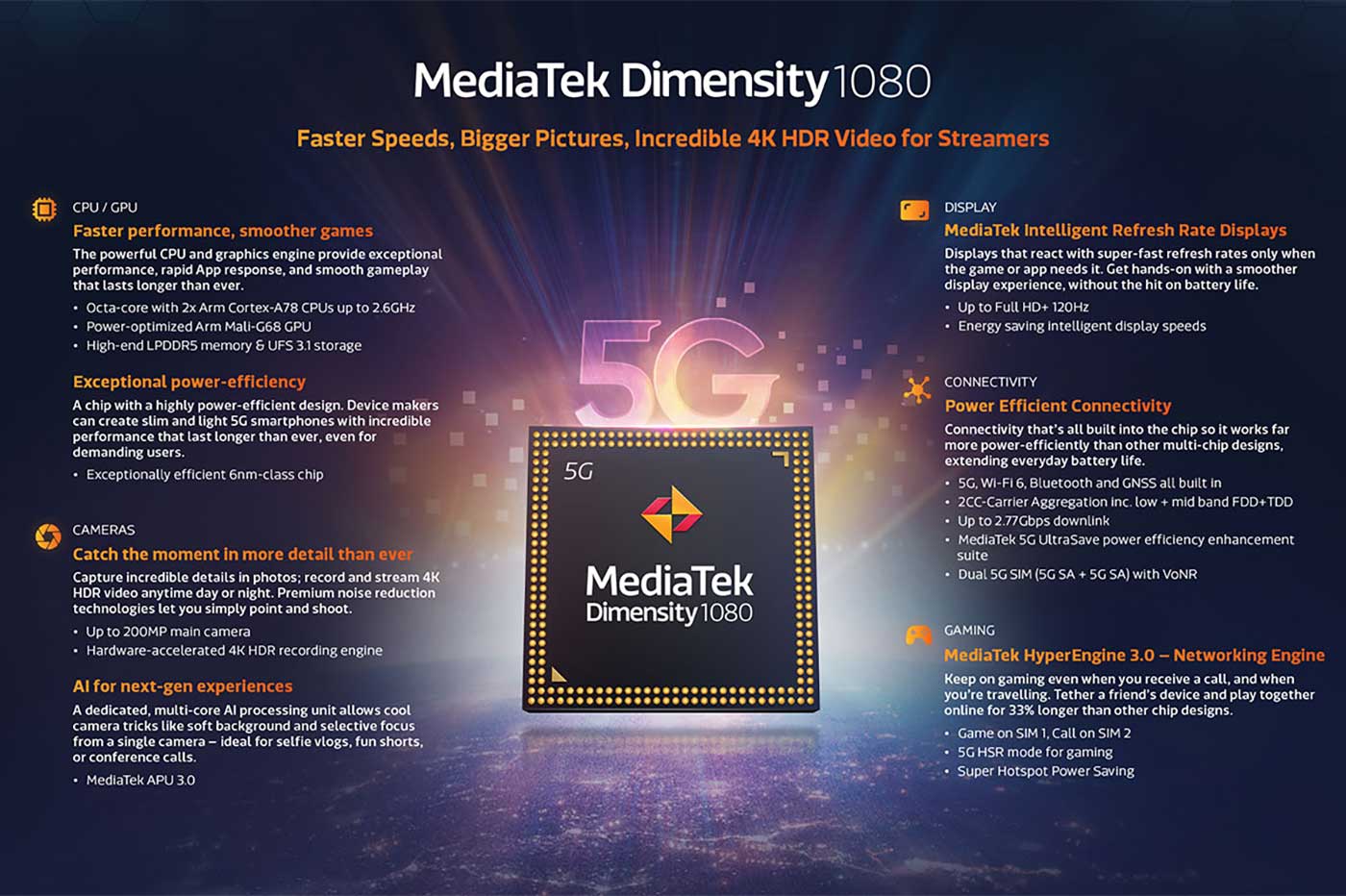 MediaTek Dimensity 1080