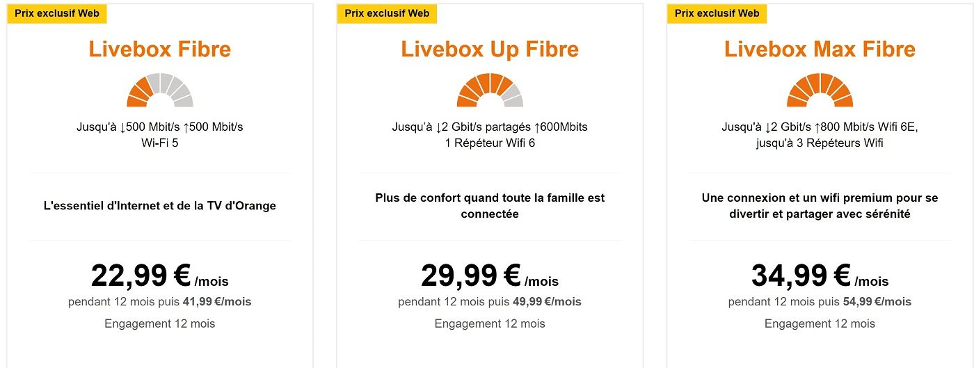 Orange est FOU. Sans scrupule, il sacrifie le prix de sa Livebox