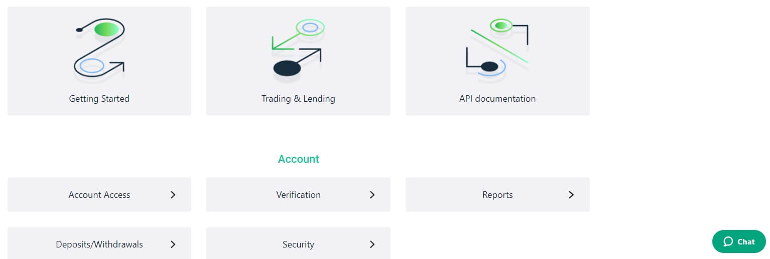 support client bitfinex