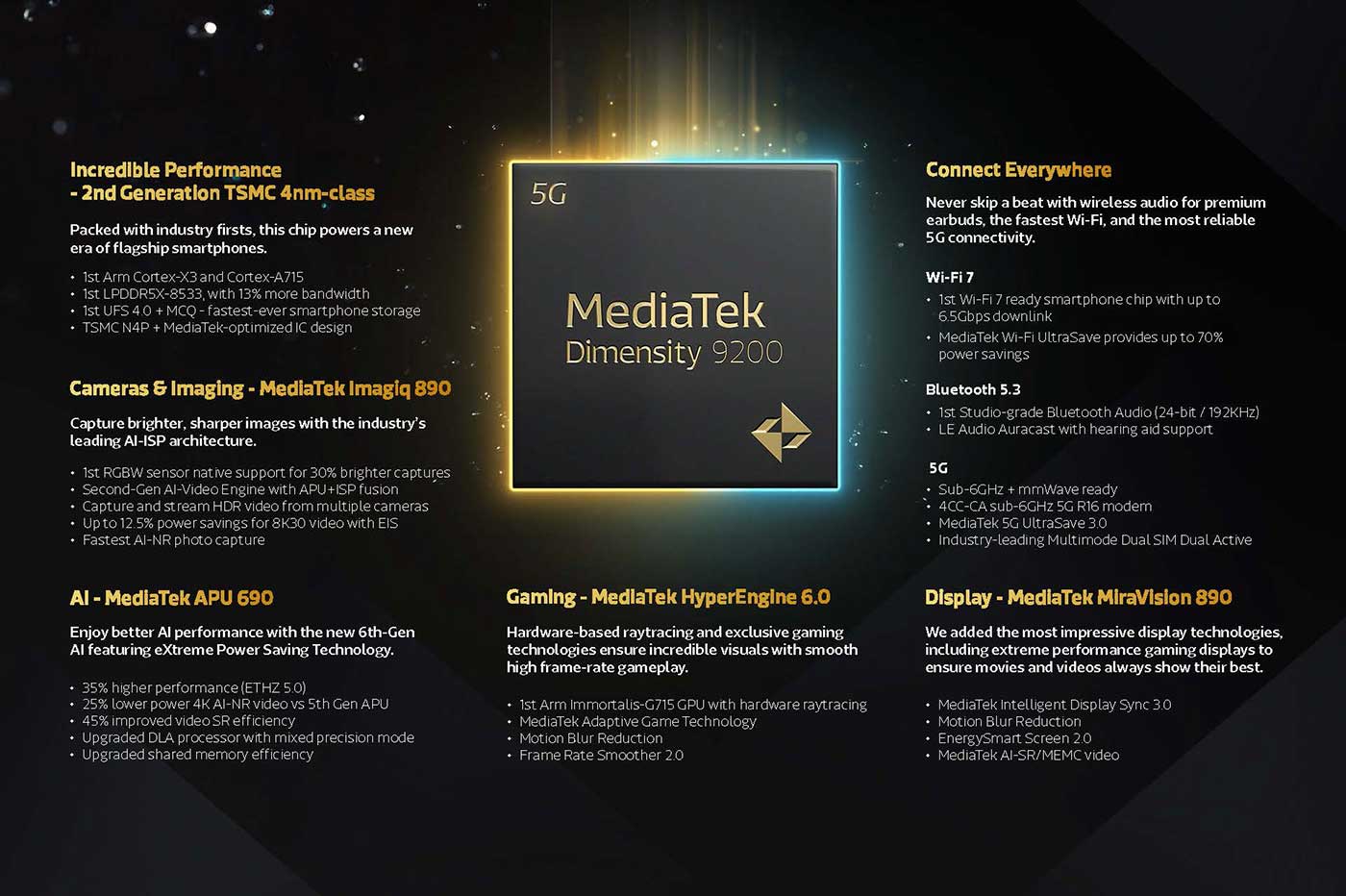 MediaTek Dimensity 9200