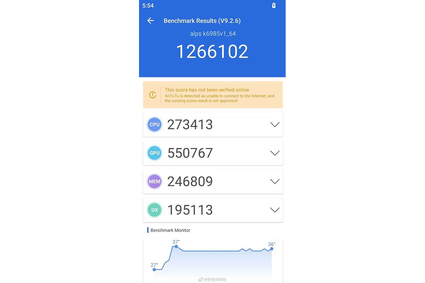 MediaTek Dimensity 9200 AnTuTu