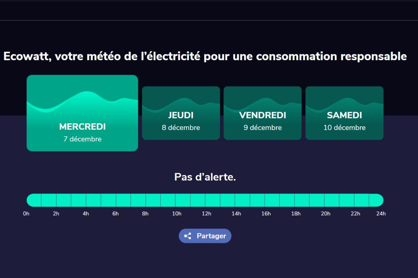 Ecowatt carte électrique