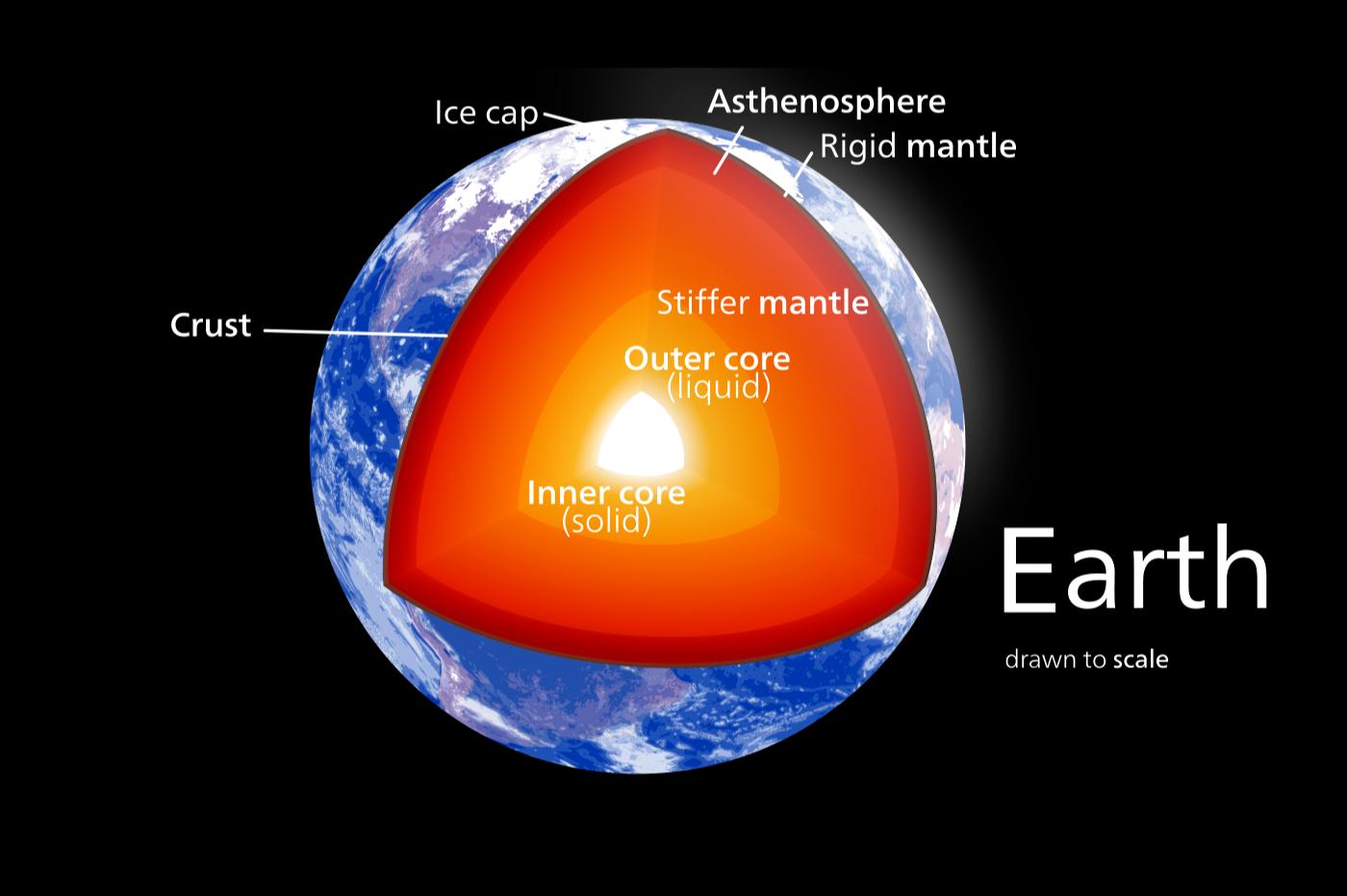 la structure interne de la Terre