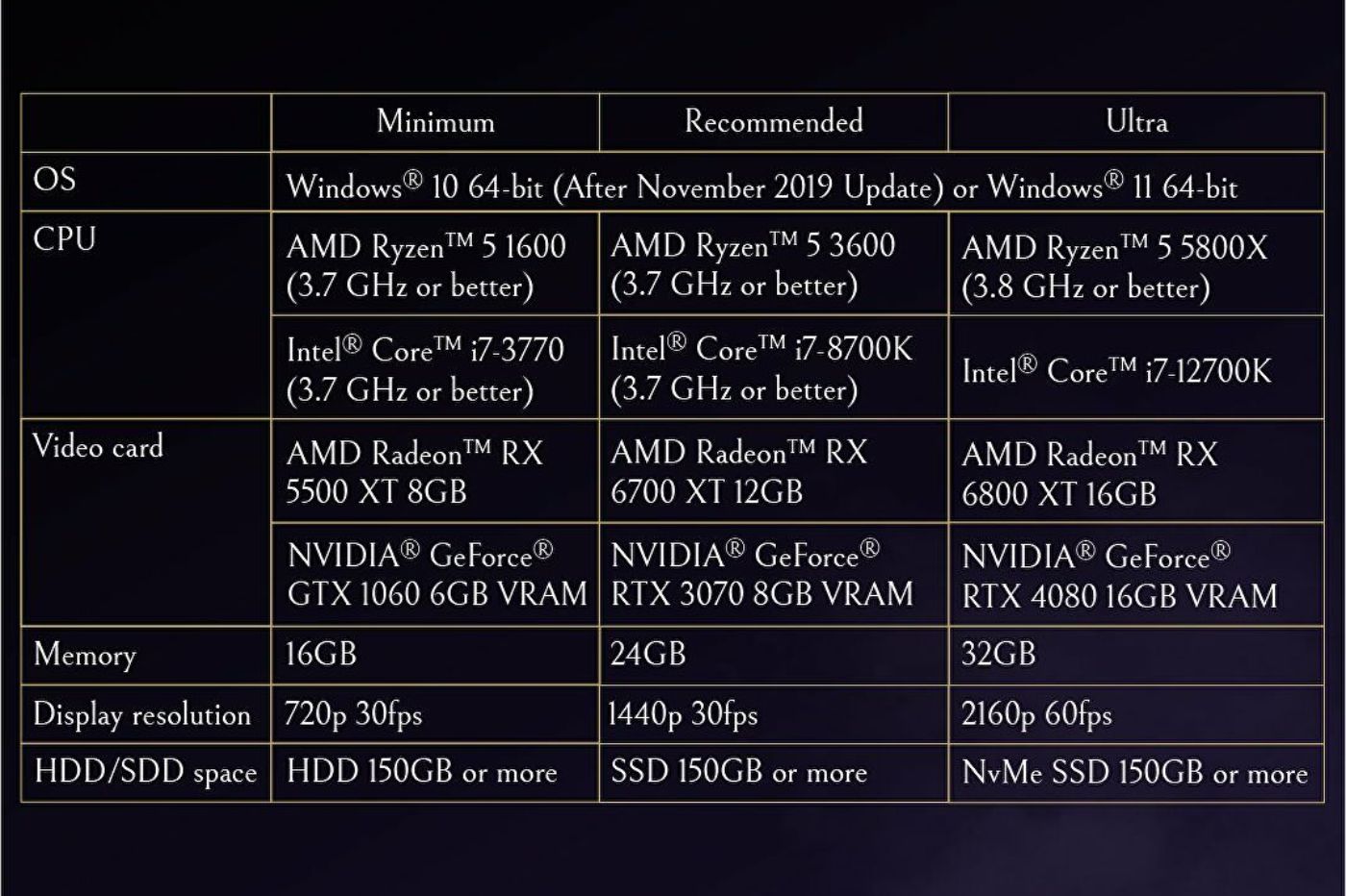 forspoken pc recommandations minimum