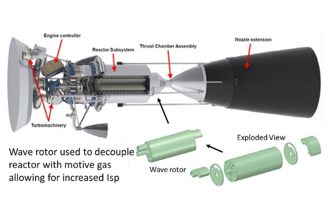 un concept de propulseur nucléaire hybride