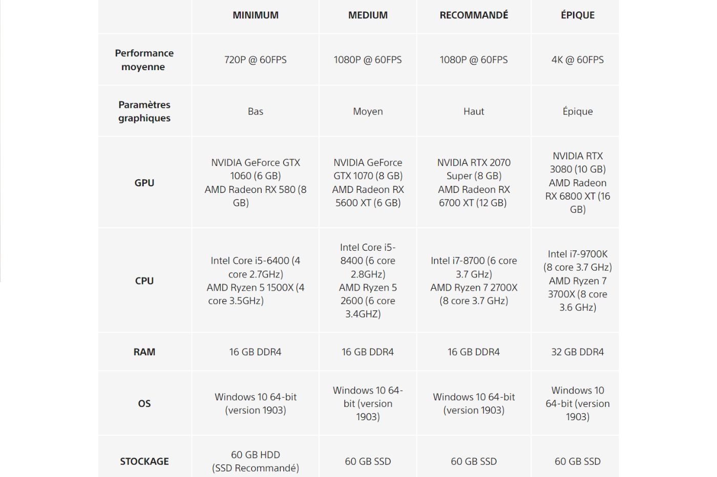 returnal pc configuration minimale