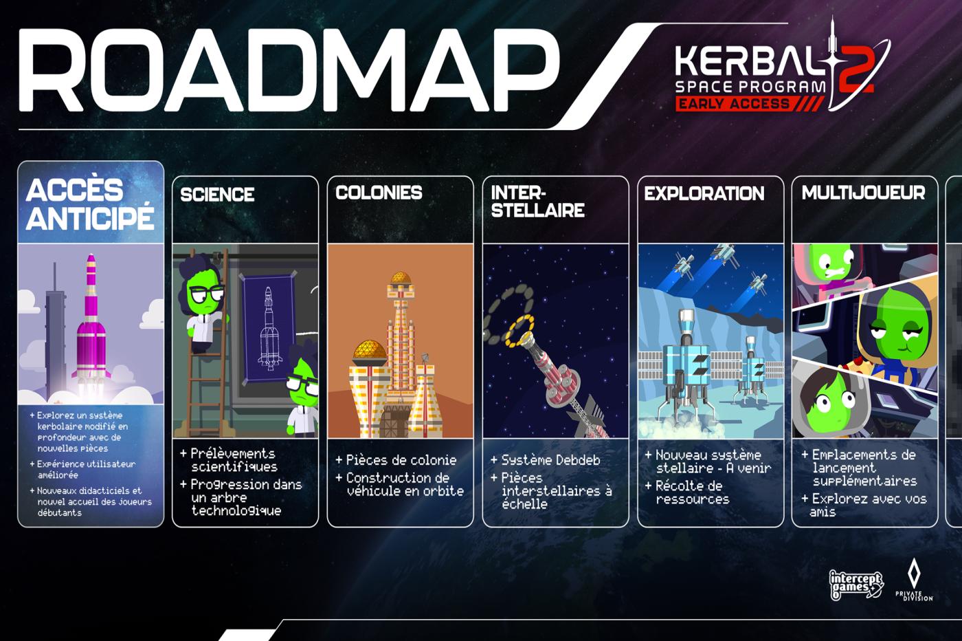 la roadmap de développement de KSP 2