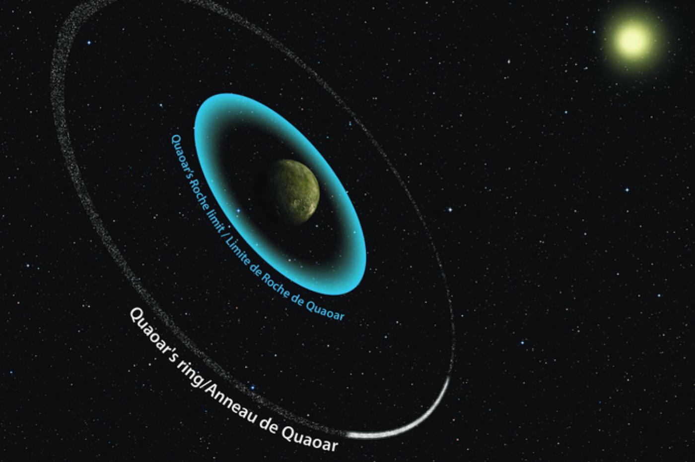 une représentation visuelle de l'anneau de quaoar par rapport à sa limite de Roche.