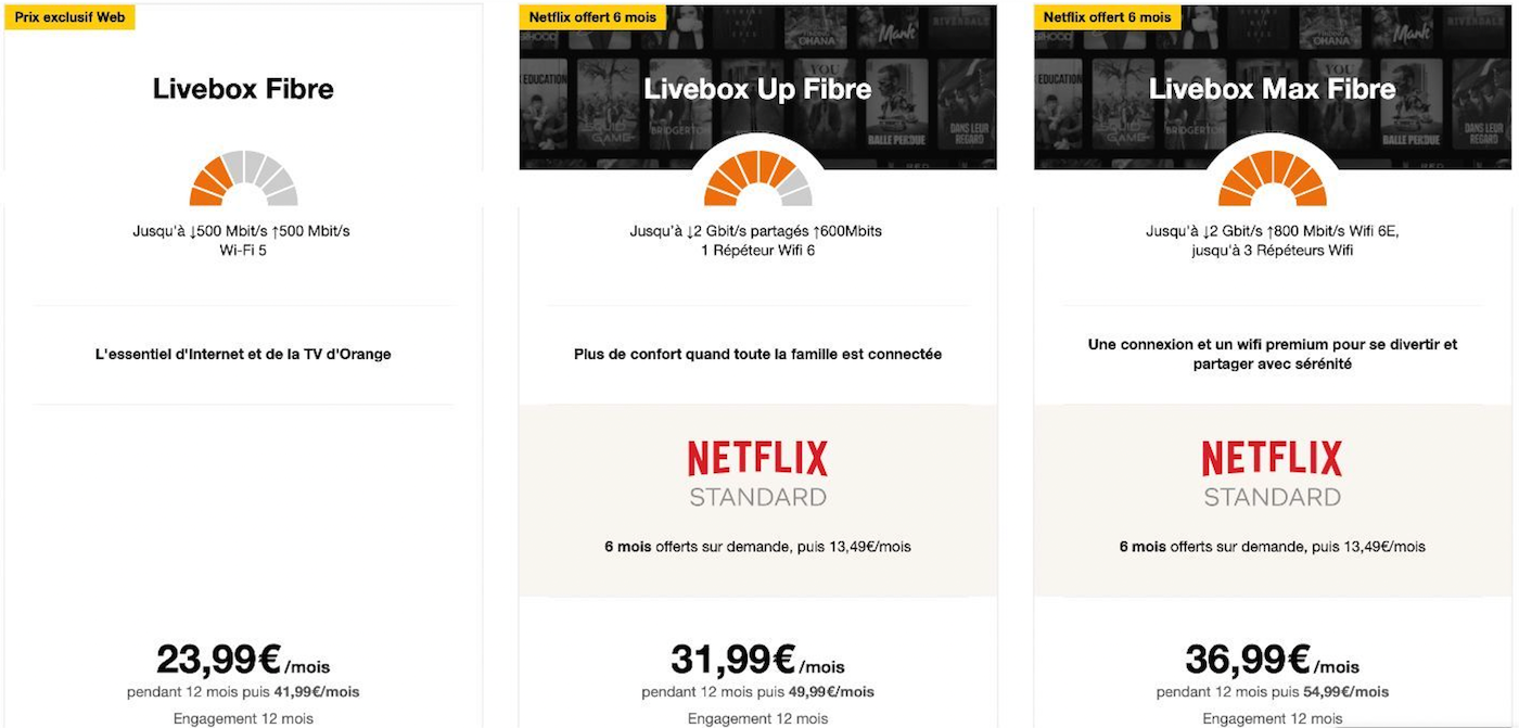 offre livebox fibre orange