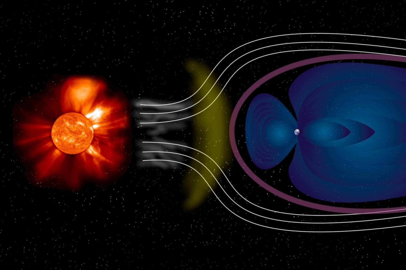  l'impact des vents solaires sur le champ magnétique terrestre