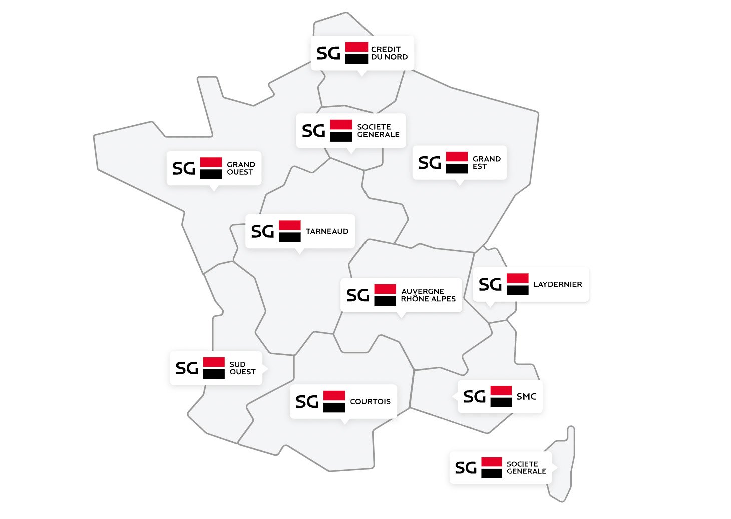 SG réseau France