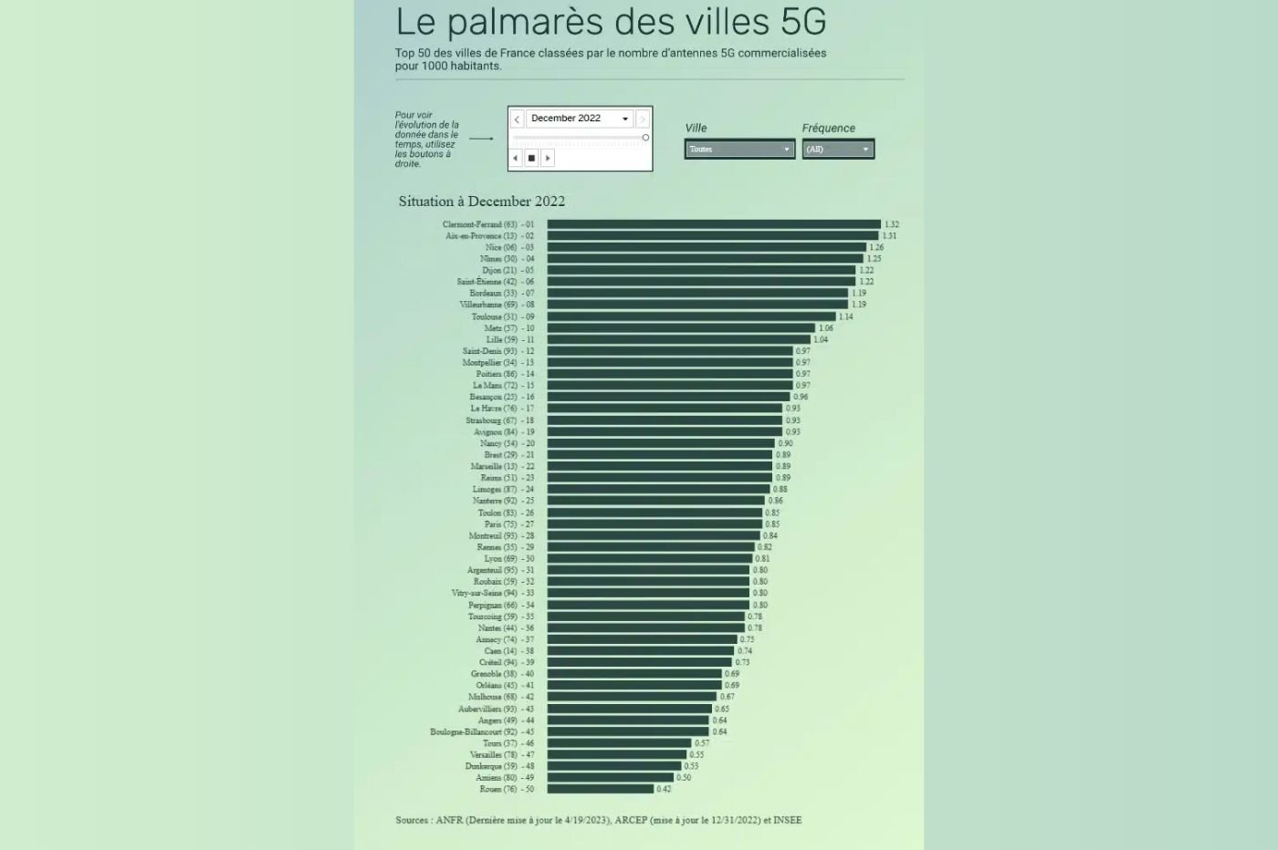 couverture 5G france