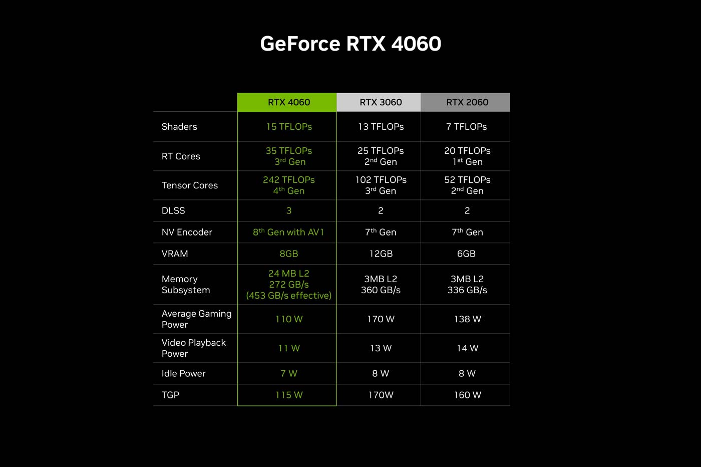 Nvidia GeForce RTX 4060