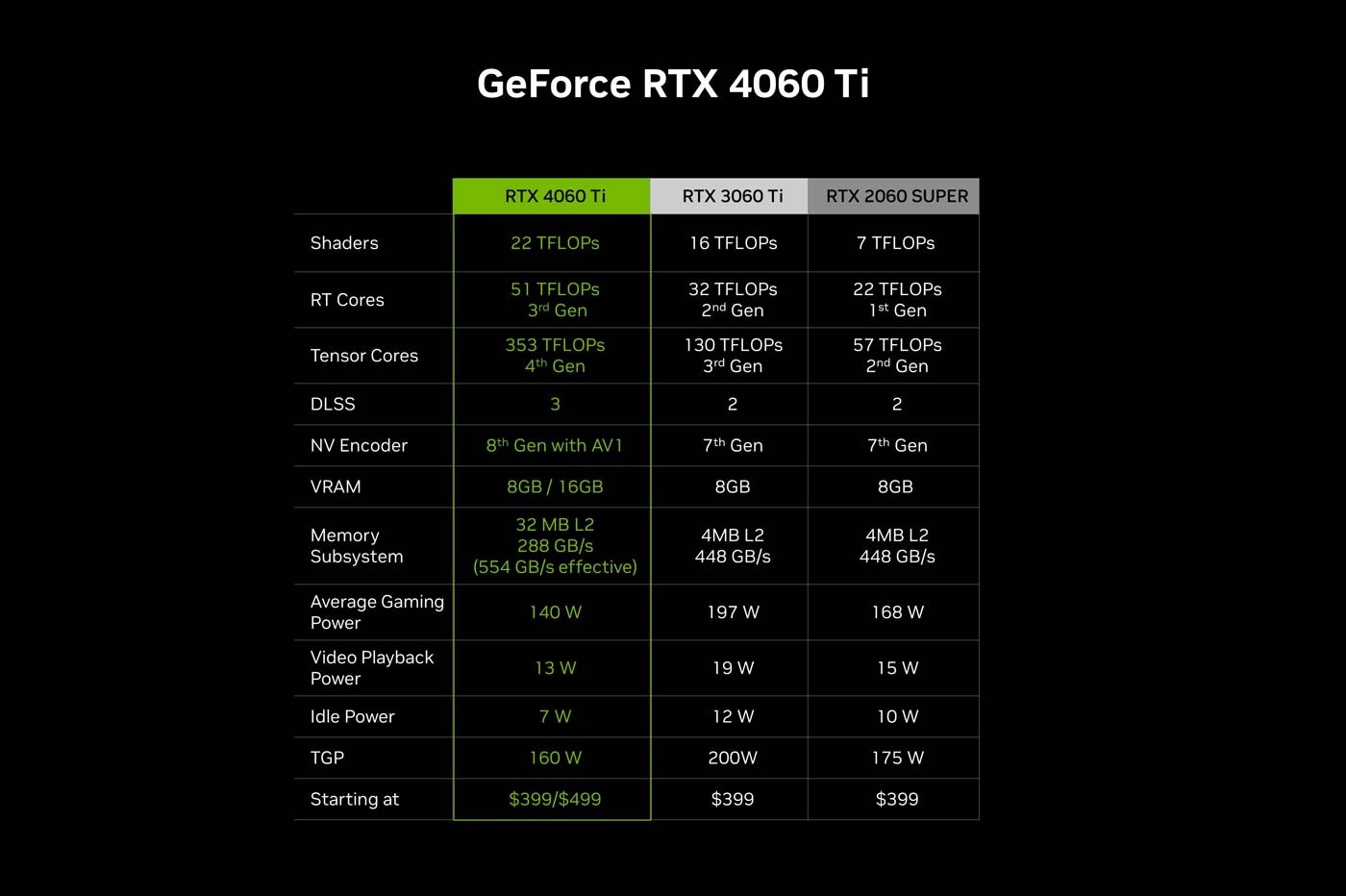 Nvidia GeForce RTX 4060 Ti