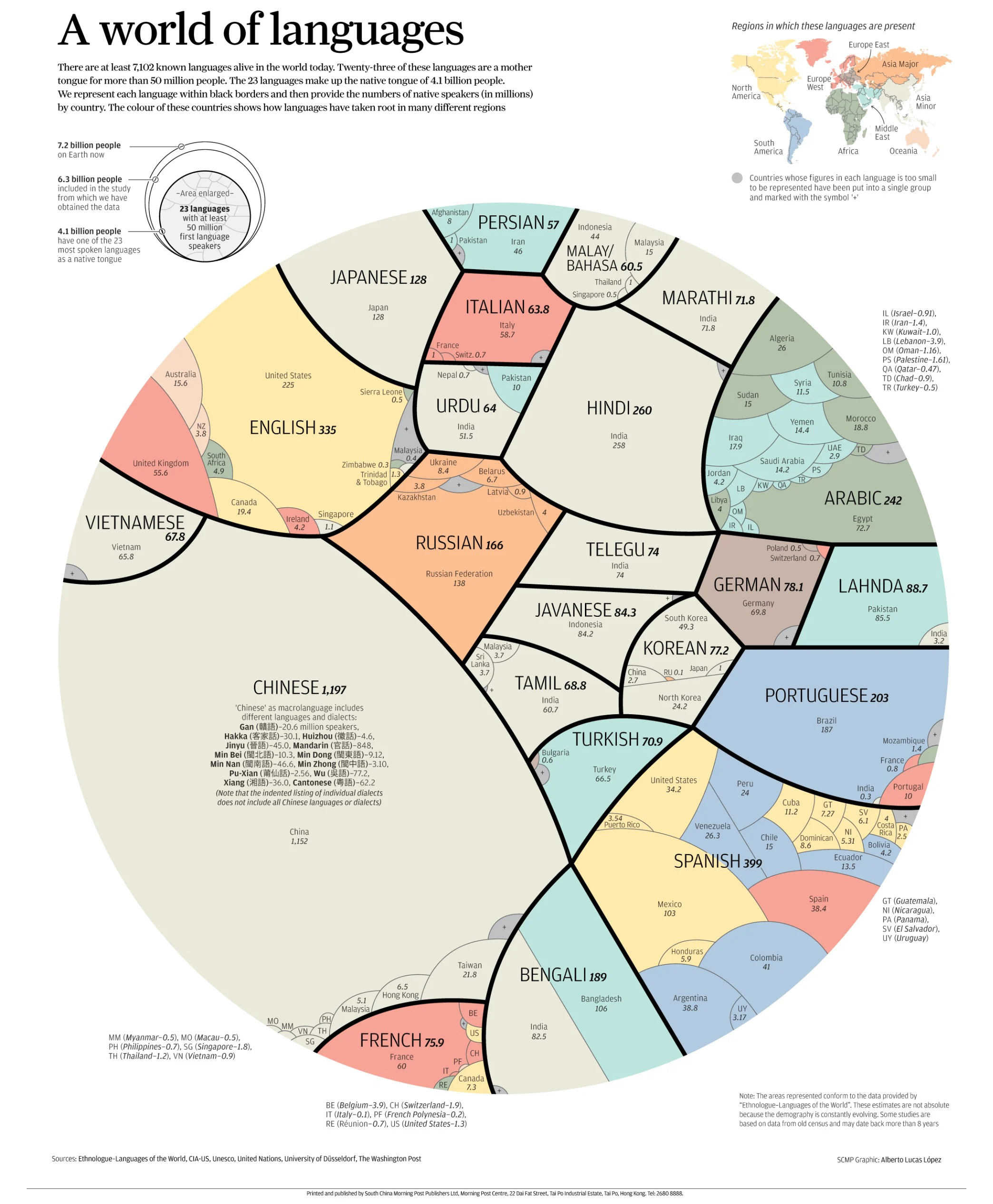 Quelles langues sont les plus parlées dans le monde ? : Femme Actuelle Le  MAG