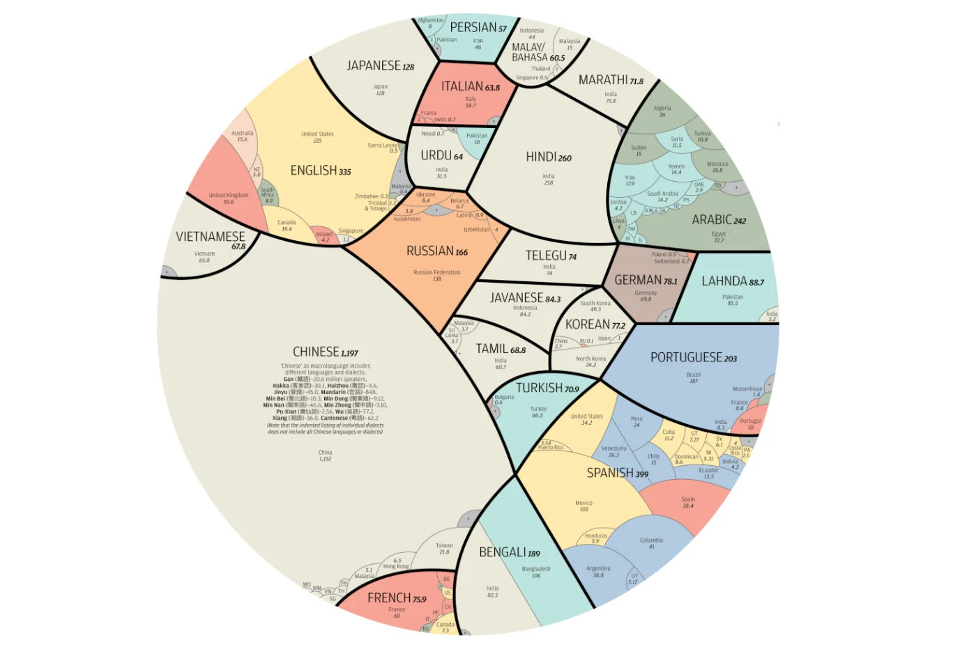 Carte Monde