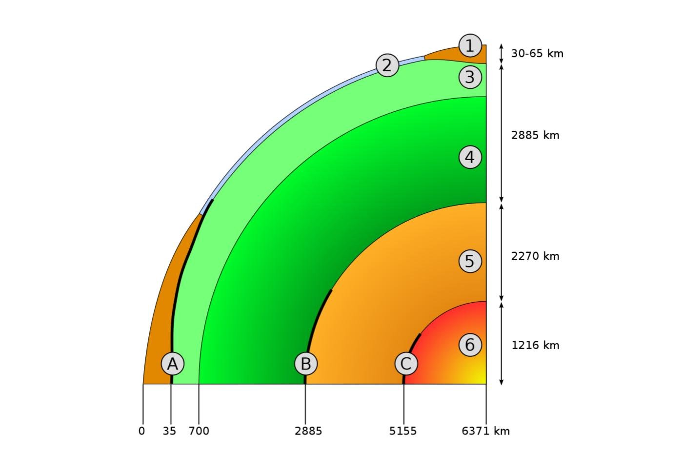 la structure interne de la terre