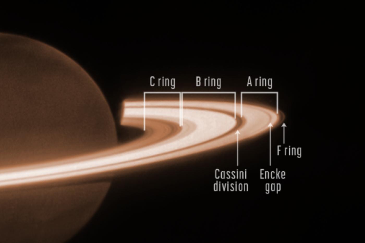 Anéis de Saturno capturados pelo jwst