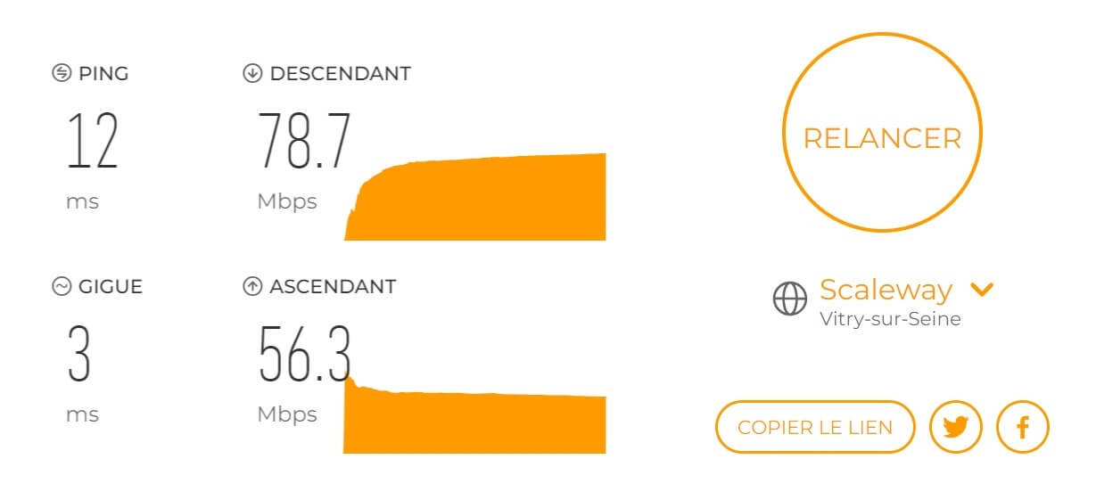 Débits de notre connexion avec Hola VPN connecté en France