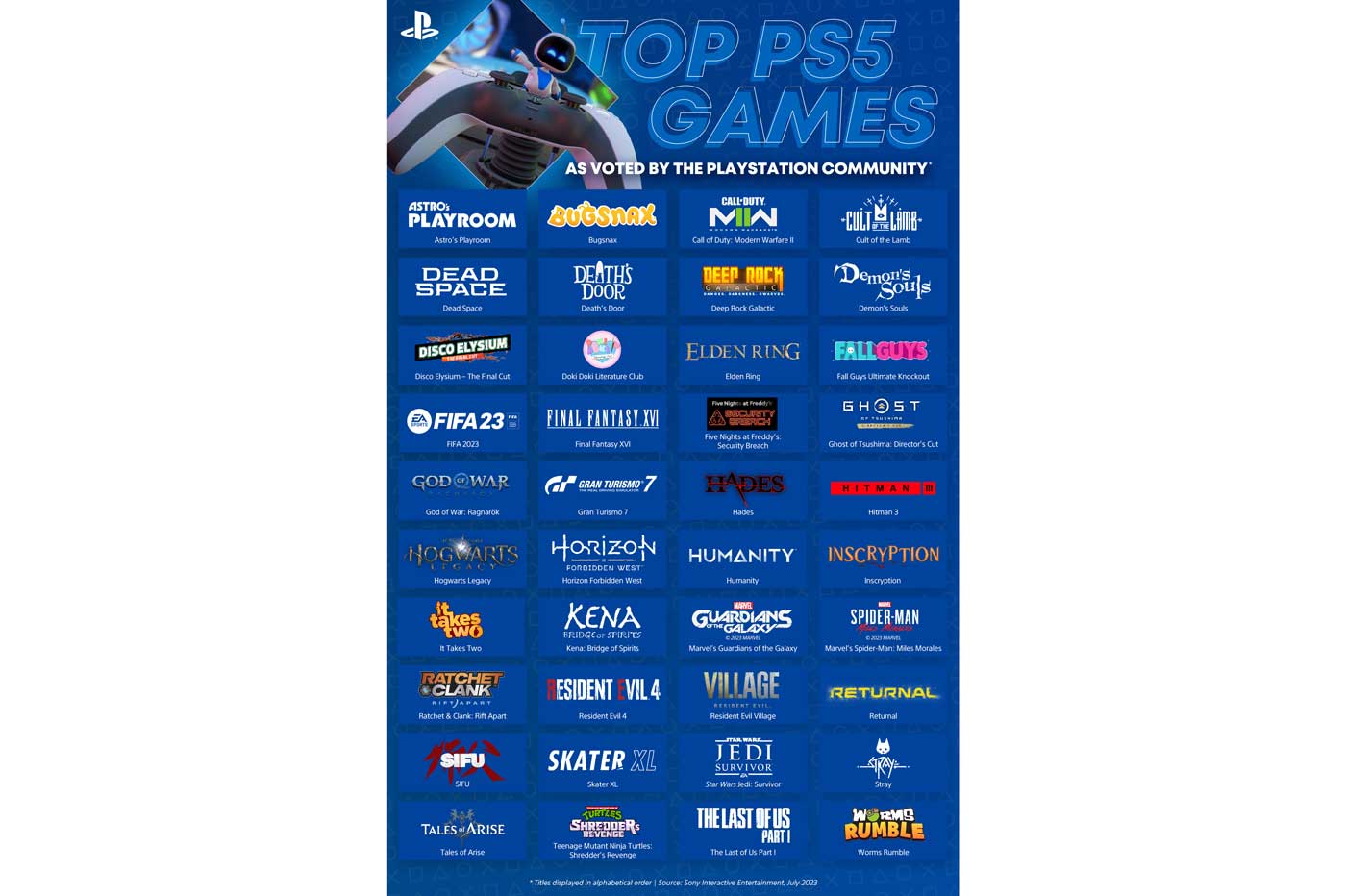 Top des jeux PS5 élus par les fans