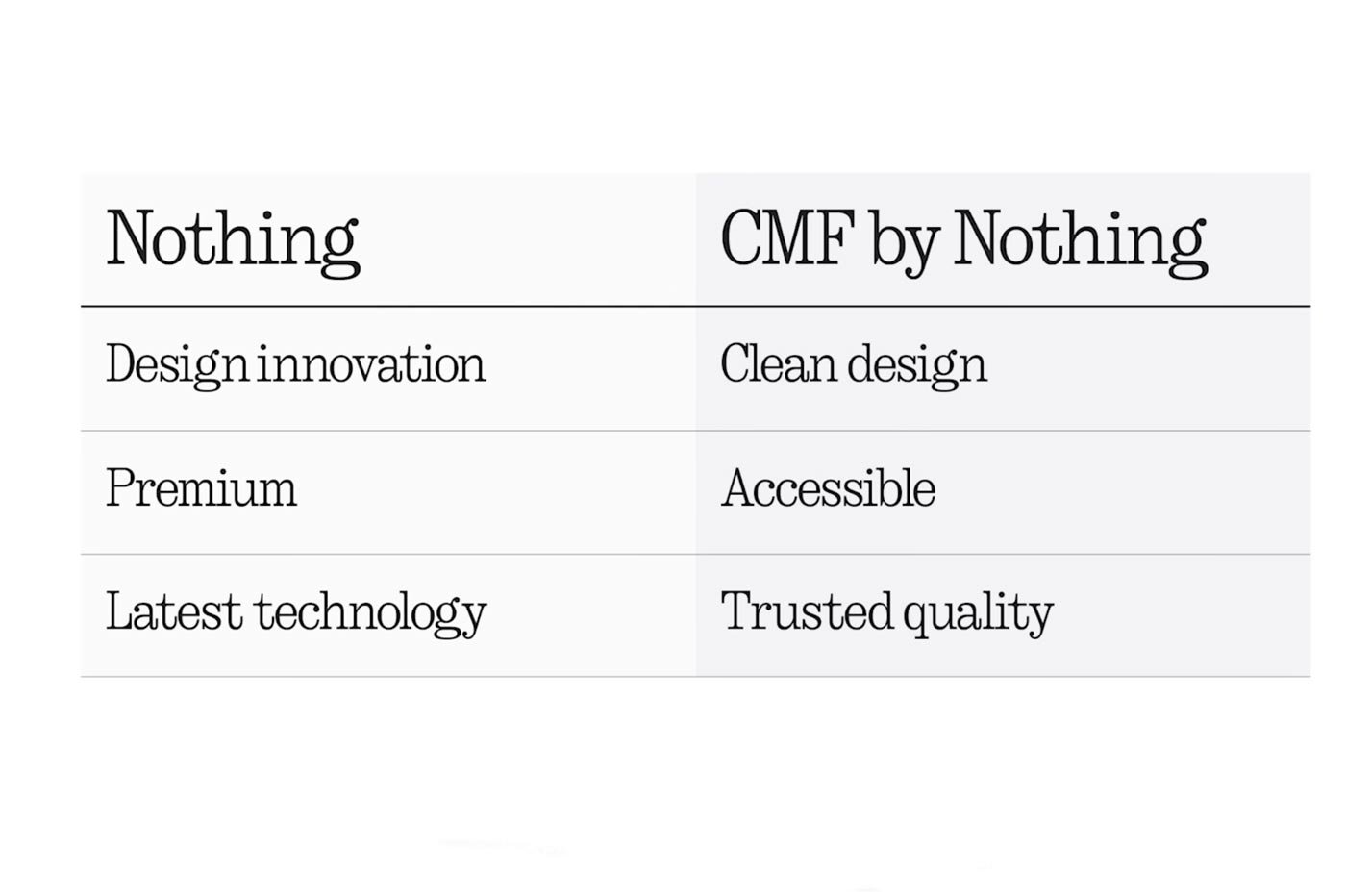 Nothing vs CMF by Nothing